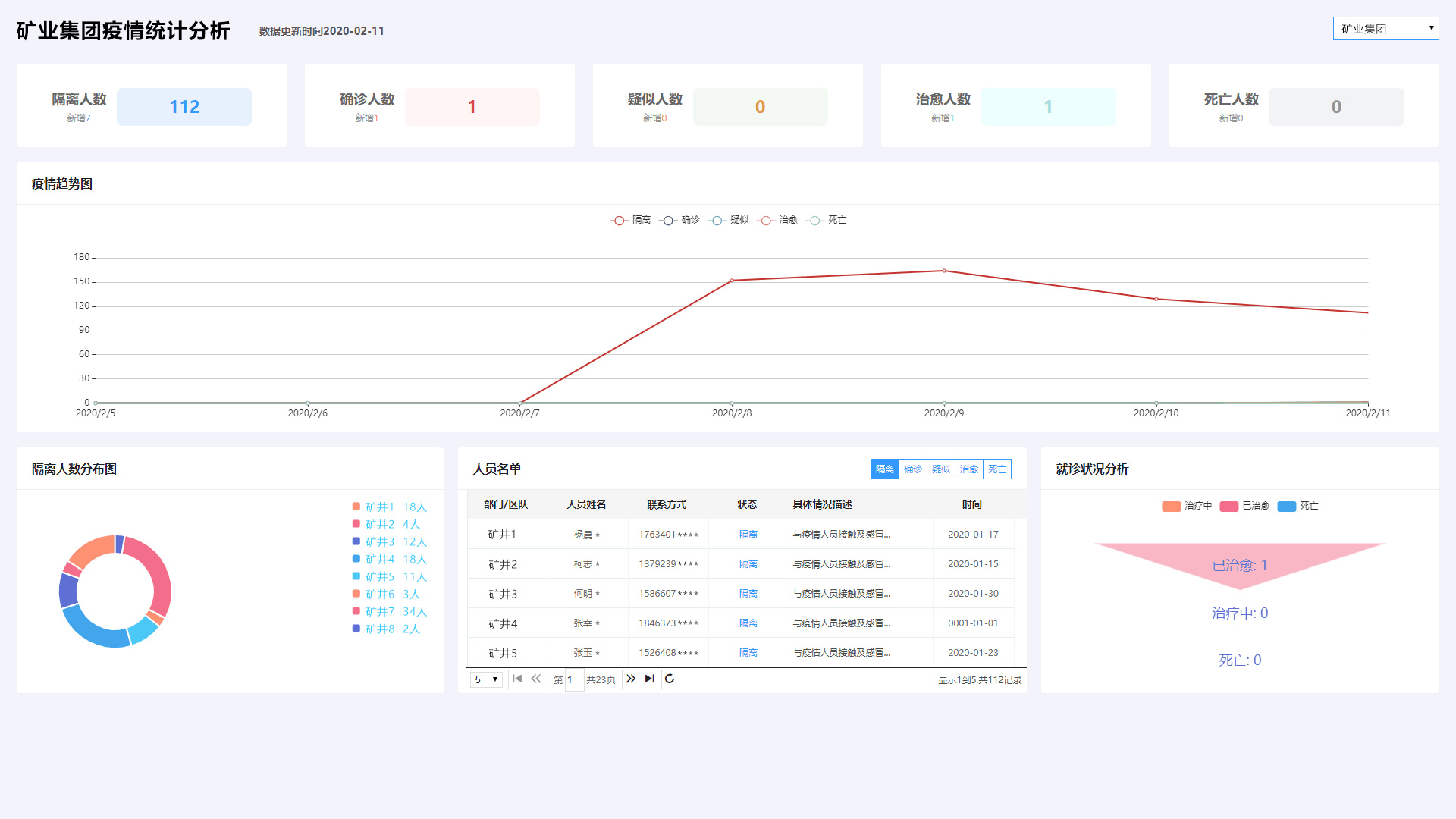 企业疫情态势分析图.jpg 企业疫情态势分析图.jpg