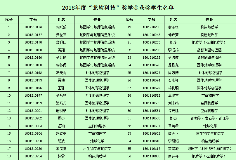 20181214北京大学.png 20181214北京大学.png
